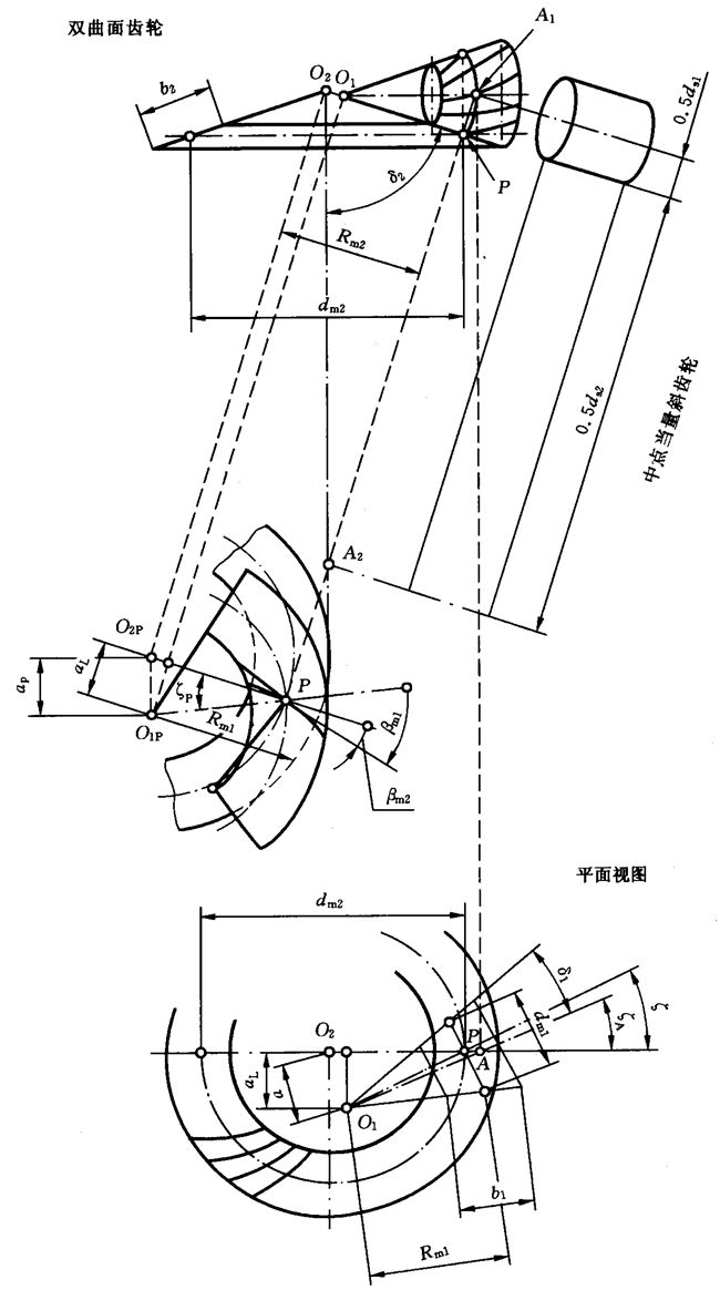 圓柱齒輪、錐齒輪和準雙曲面齒輪膠合承載能力計算方法第2部分：積分溫度法計算