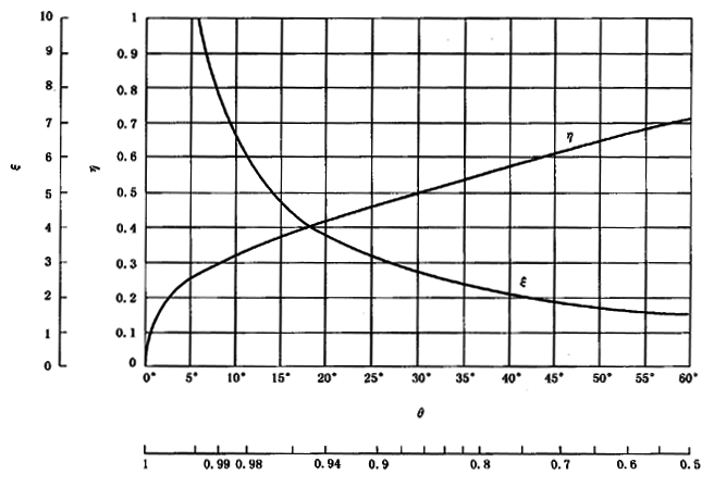 圓柱齒輪、錐齒輪和準雙曲面齒輪膠合承載能力計算方法第2部分：積分溫度法計算