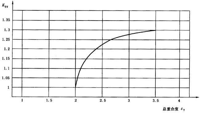 圓柱齒輪、錐齒輪和準雙曲面齒輪膠合承載能力計算方法第2部分：積分溫度法影響因素