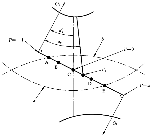 圓柱齒輪、錐齒輪和準雙曲面齒輪膠合承載能力計算方法第2部分：積分溫度法影響因素