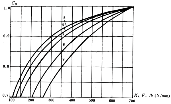 通用機械漸開線圓柱齒輪承載能力簡化計算方法齒面接觸強度計算