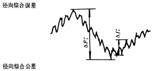 漸開線圓柱齒輪精度齒輪、齒輪副誤差及側隙的定義和代号