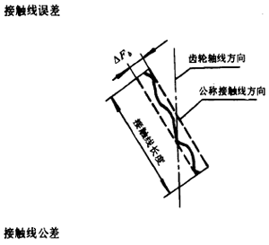 漸開線圓柱齒輪精度齒輪、齒輪副誤差及側隙的定義和代号