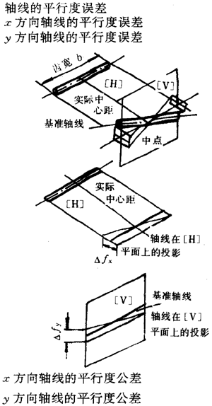 漸開線圓柱齒輪精度齒輪、齒輪副誤差及側隙的定義和代号