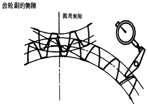 齒輪、齒輪副誤差及側隙的定義和代号