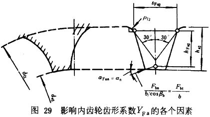 漸開線圓柱齒輪承載能力計算方法載荷、有關系數及疲勞極限