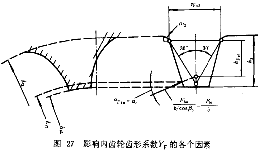 漸開線圓柱齒輪承載能力計算方法載荷、有關系數及疲勞極限