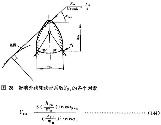 漸開線圓柱齒輪承載能力計算方法載荷、有關系數及疲勞極限