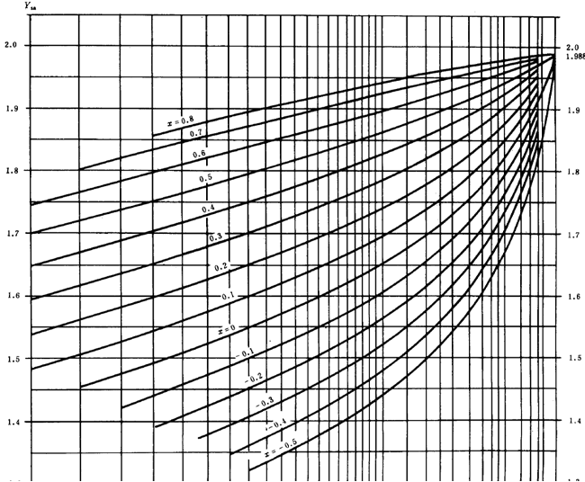 漸開線圓柱齒輪承載能力計算方法載荷、有關系數及疲勞極限
