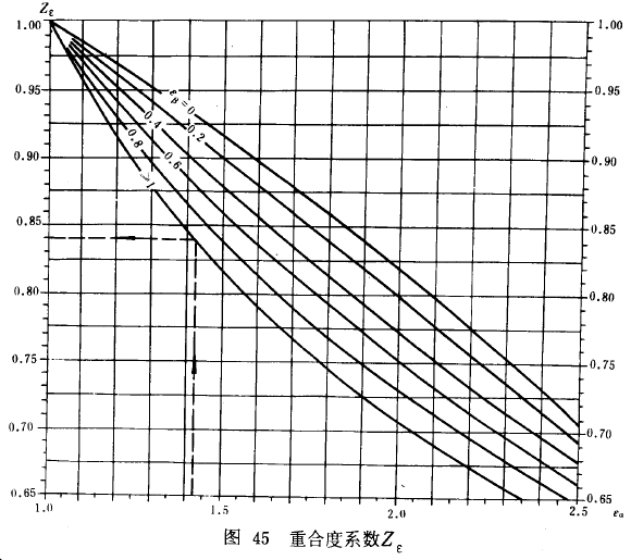 漸開線圓柱齒輪承載能力計算方法載荷、有關系數及疲勞極限