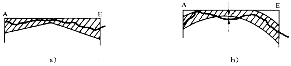 圓柱齒輪 檢驗實施規範 第1部分：輪齒同側齒面的檢驗齒廓偏差的檢驗