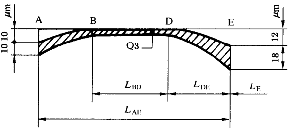 圓柱齒輪 檢驗實施規範 第1部分：輪齒同側齒面的檢驗齒廓偏差的檢驗