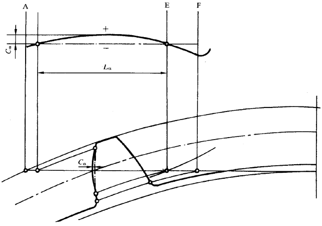 圓柱齒輪 檢驗實施規範 第1部分：輪齒同側齒面的檢驗齒廓偏差的檢驗