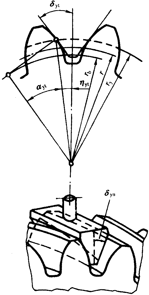 圓柱齒輪檢驗實施規範第2部分：徑向綜合偏差、徑向跳動、齒厚和側隙的檢驗徑向跳動的測量、偏心量的確定
