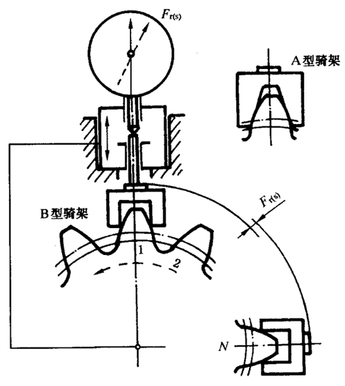 圓柱齒輪檢驗實施規範第2部分：徑向綜合偏差、徑向跳動、齒厚和側隙的檢驗徑向跳動的測量、偏心量的確定