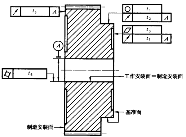 圓柱齒輪 檢驗實施規範 第3部分：齒輪坯、軸中心距和軸線平行度齒輪坯的精度