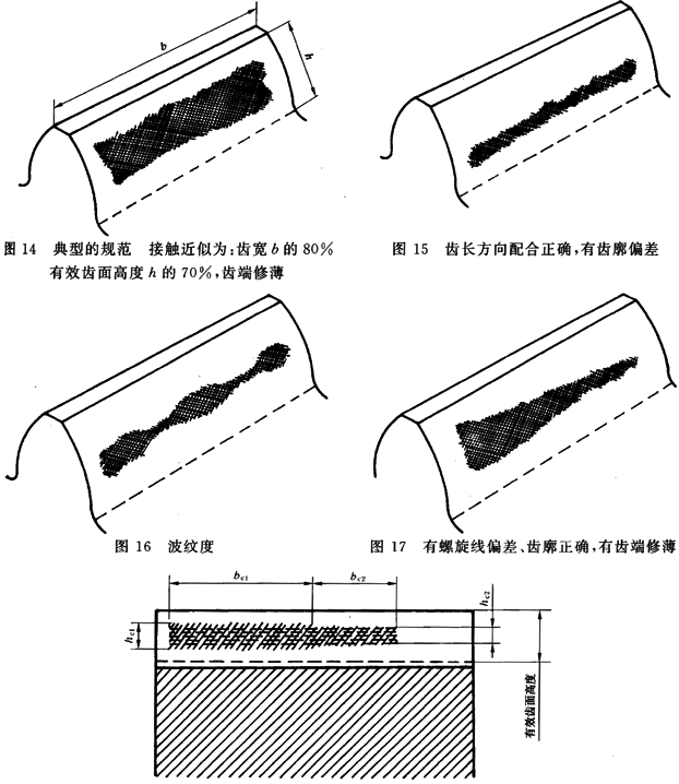 圓柱齒輪 檢驗實施規範 第4部分：表面結構和輪齒接觸斑點的檢驗能輪齒接觸斑點的檢驗