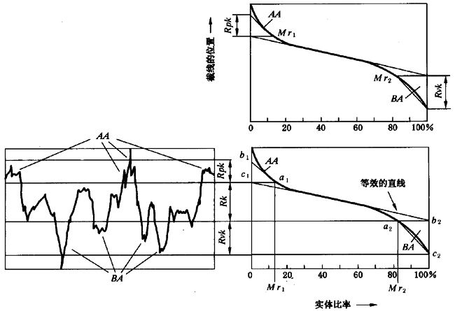 圓柱齒輪 檢驗實施規範 第4部分：表面結構和輪齒接觸斑點的檢驗齒輪齒面表面粗糙度的測量