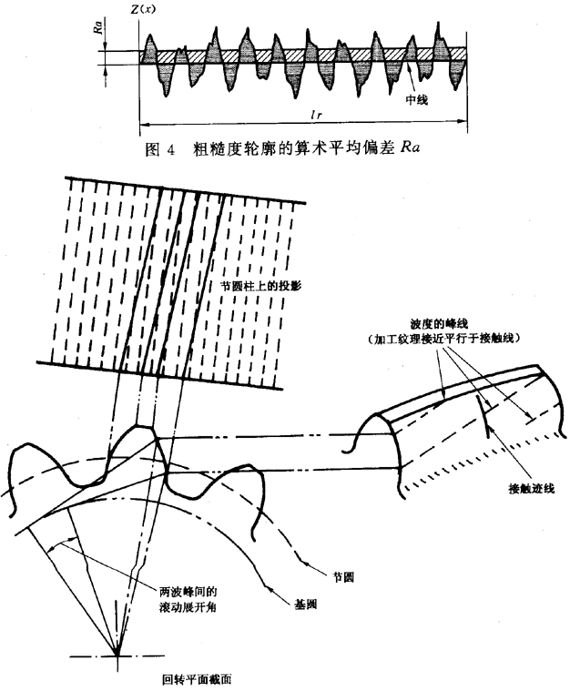 圓柱齒輪 檢驗實施規範 第4部分：表面結構和輪齒接觸斑點的檢驗符号和定義