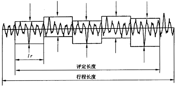 圓柱齒輪 檢驗實施規範 第4部分：表面結構和輪齒接觸斑點的檢驗符号和定義