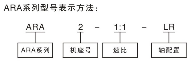 ARA螺旋錐齒輪轉向箱型号标記