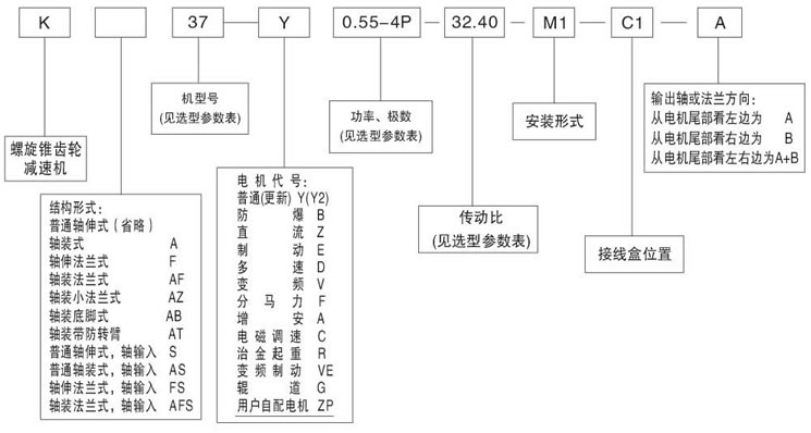 K系列螺旋錐齒輪減速機型号标記